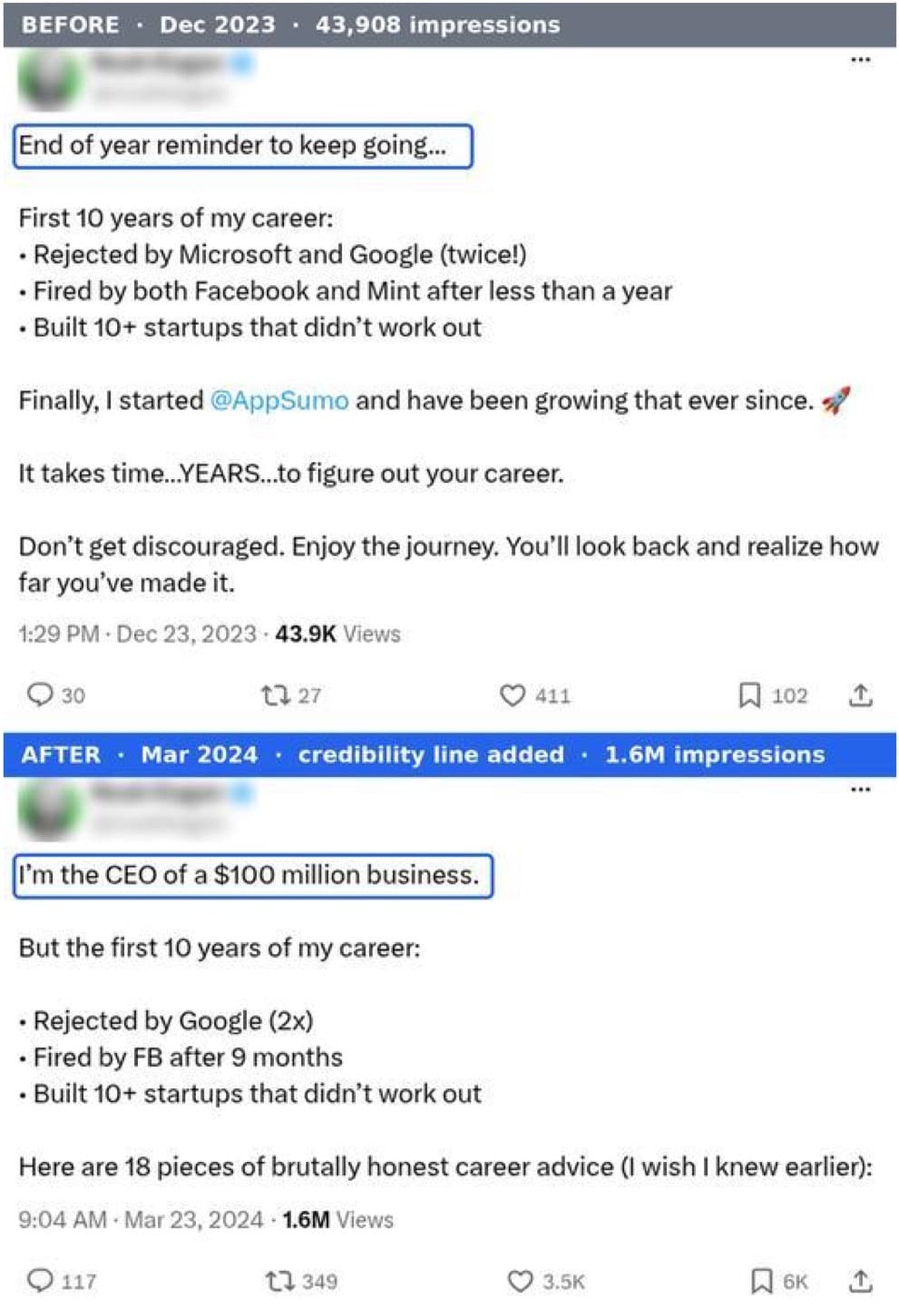 Before, Dec 2023: End of year reminder to keep going, 43,908 impressions. After, Mar 2024, with a credibility line added: I'm the CEO of a $100 million business, 1.6M impressions.