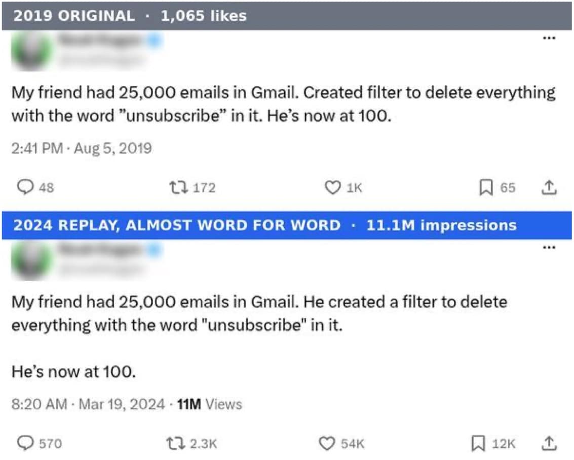 2019 original tweet about a friend with 25,000 Gmail emails, 1,065 likes, and the 2024 replay almost word for word, 11.1M impressions.