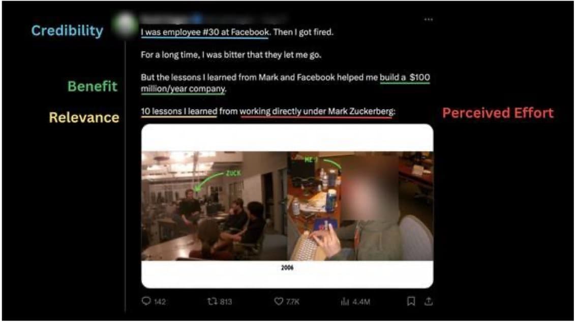 A tweet annotated with credibility (employee #30 at Facebook), benefit ($100 million/year company), relevance (10 lessons I learned) and perceived effort.