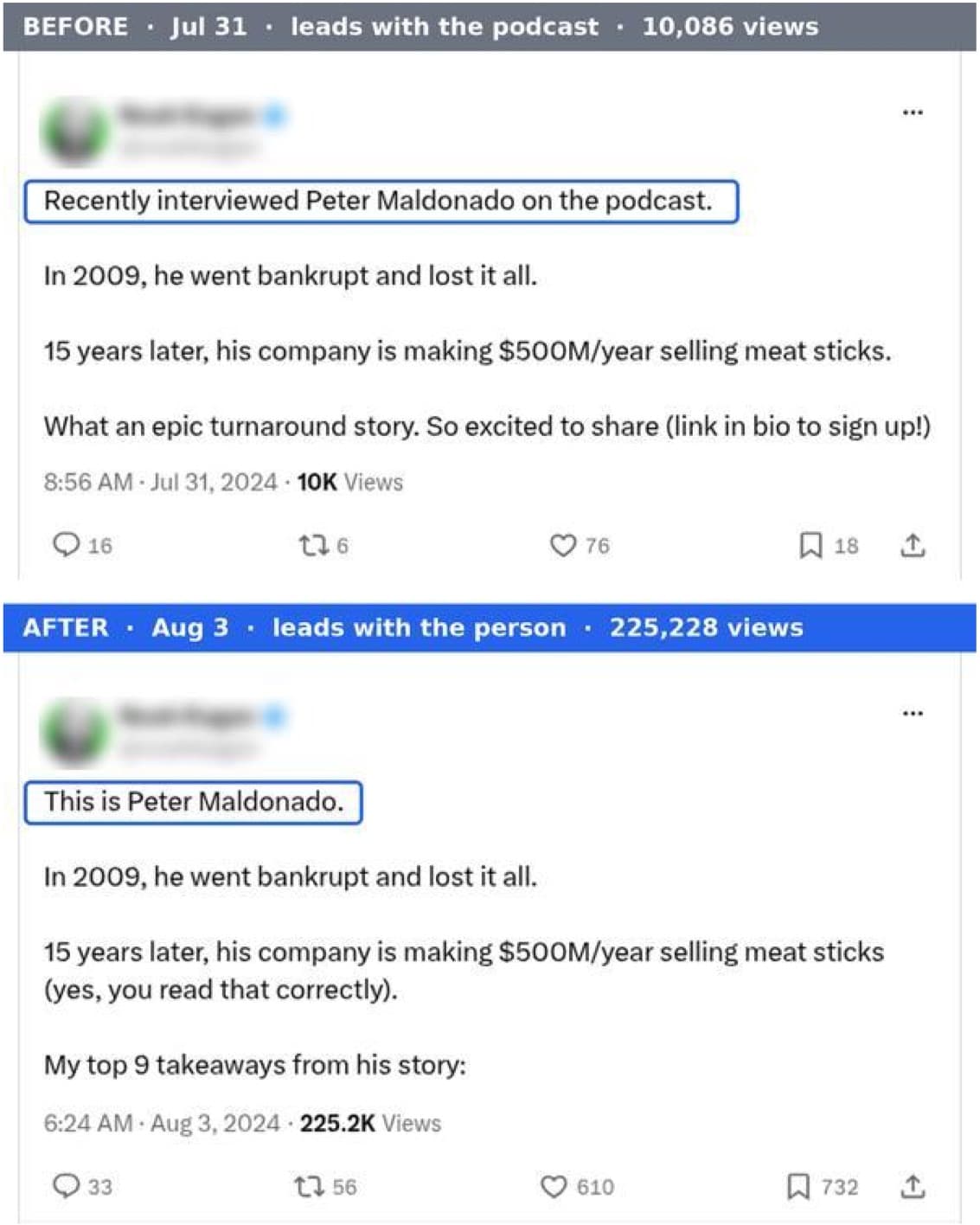 Before: Recently interviewed Peter Maldonado on the podcast, 10,086 views. After: This is Peter Maldonado, 225,228 views.