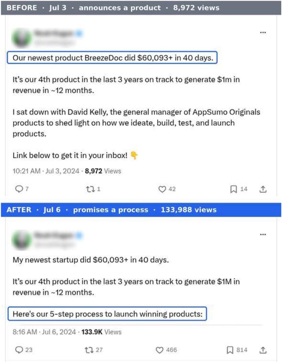 Before: a product announcement, 8,972 views. After: the same numbers with Here's our 5-step process to launch winning products, 133,988 views.